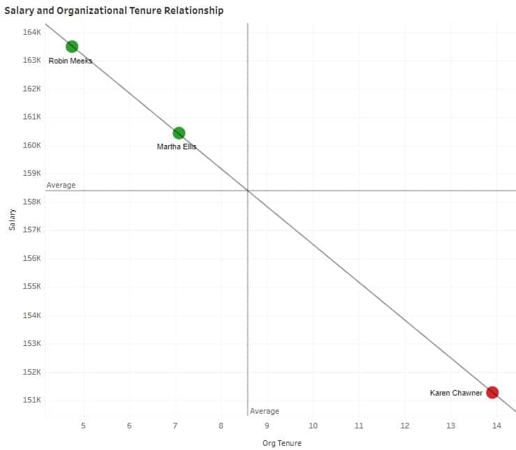 Addressing Pay Compression Infographic - Artistic Full HD Ocean Patterns | Free Download