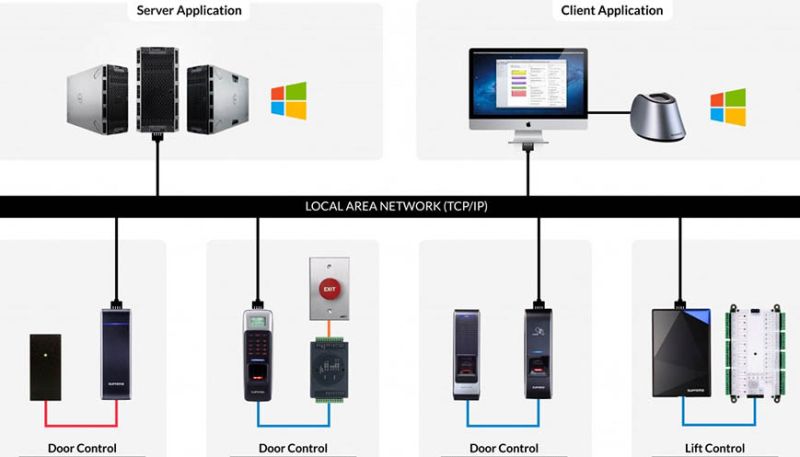 Intelligent Controller Cfge - High Resolution Ocean Illustrations for Desktop