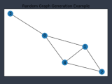 Generating Random Graphs In Python Compucademy
