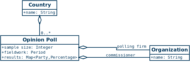 How “Simple Things” Quickly Become Complicated in Software Development