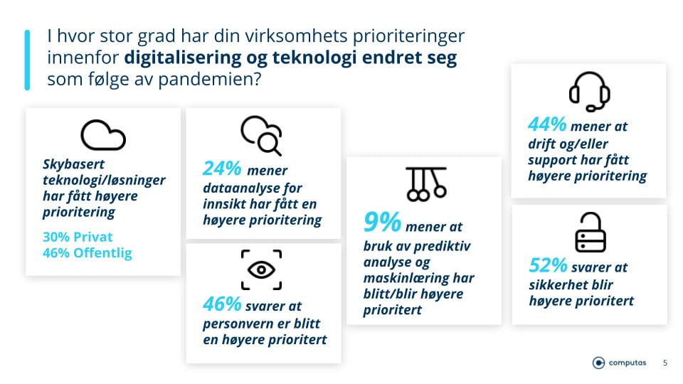 utdrag norstat undersøkelse