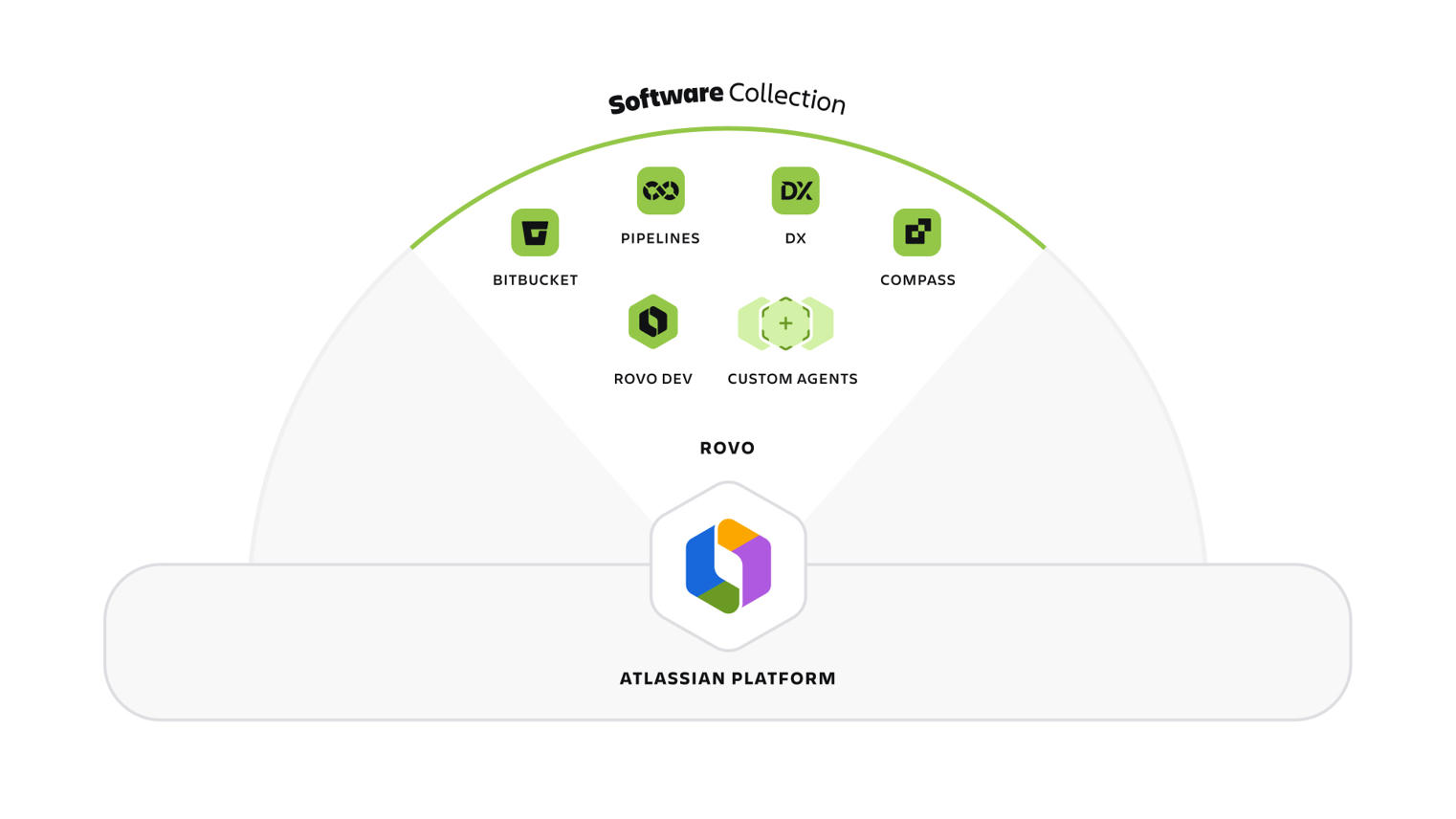 Hva er Atlassian Software collection?