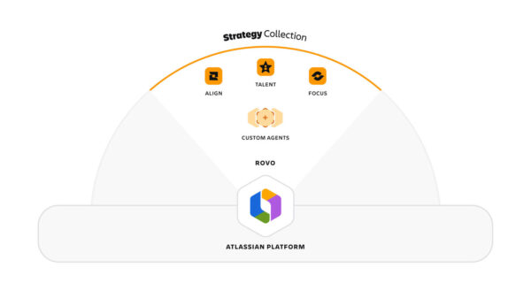 strategy collection