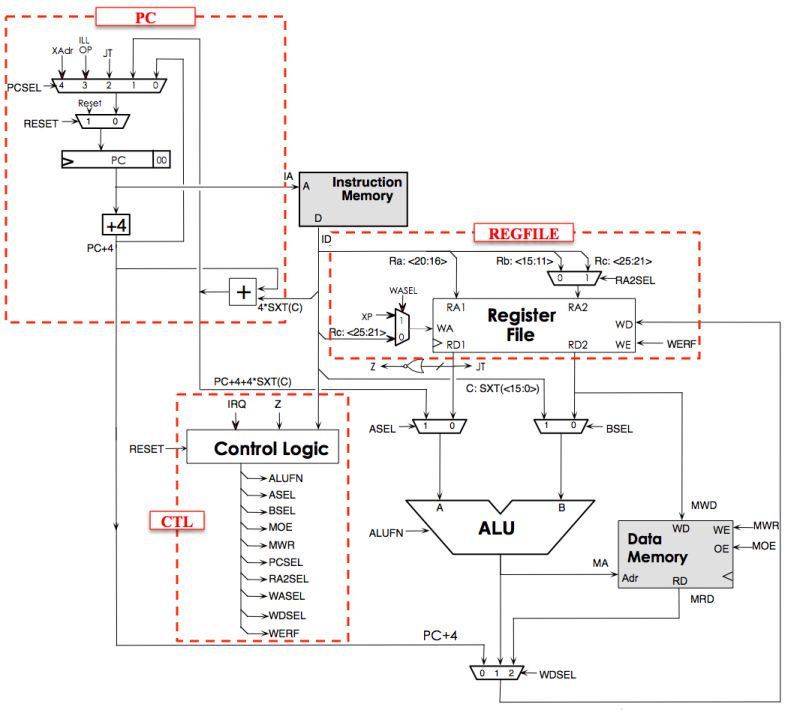 Lab 4 Beta Processor 50 002 - Premium Sunset Photo Gallery - Desktop