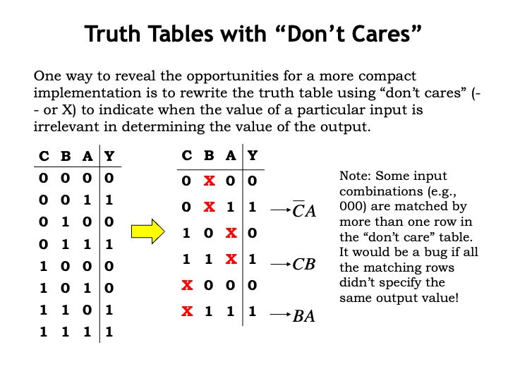 Synthesis Of Combinational Logic Computation Structures Lecture - 8K Geometric Wallpapers for Desktop