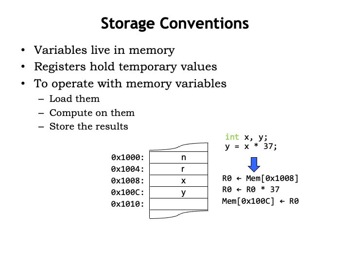 Designing Instruction Set Computation Structures Lecture Slides - Best Minimal Arts in 8K