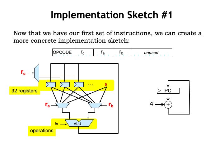 Designing Instruction Set Computation Structures Lecture Slides - Best Space Backgrounds in 8K