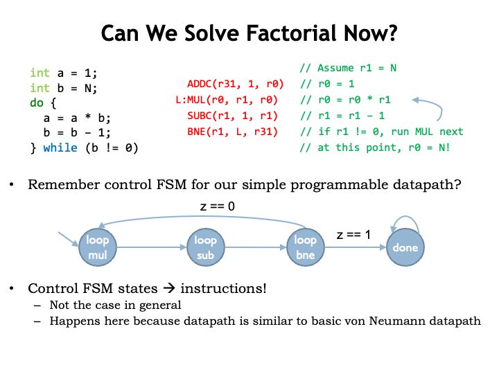 Designing Instruction Set Computation Structures Lecture Slides - Download Creative Gradient Background | Retina