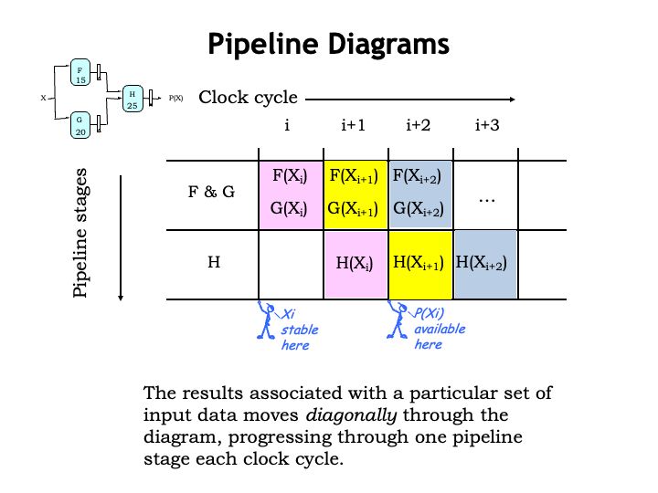 Pdf Performance Optimization Of Pipelined Logic Circuits Using Peripheral Retiming And Resynthesis - Download Elegant Nature Art | Ultra HD