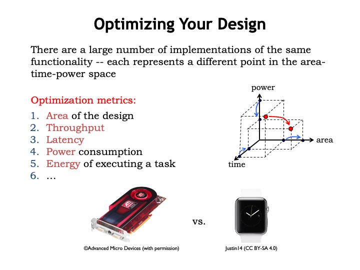 Performance Tradeoffs Computation Structures Lecture Slides Docsity - Minimal Photo Collection - Full HD Quality