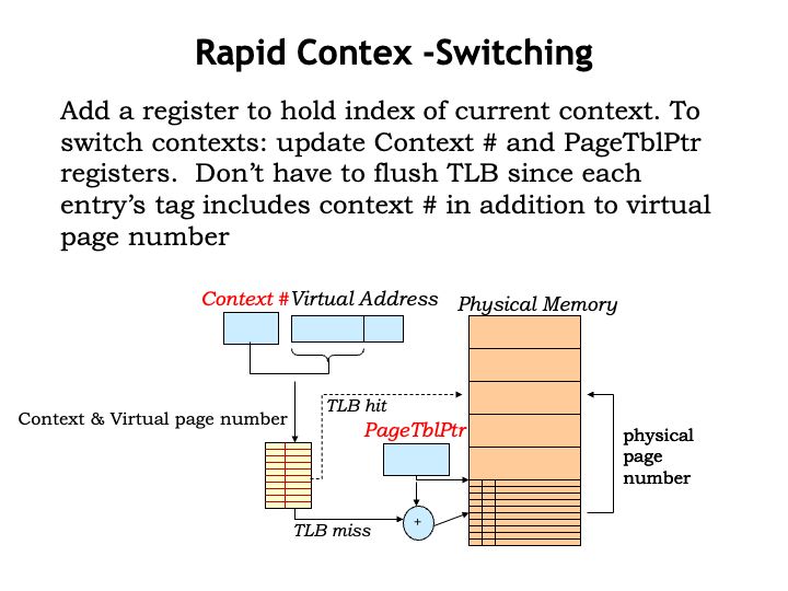 L16 Virtual Memory - Elegant 8K Abstract Pictures | Free Download