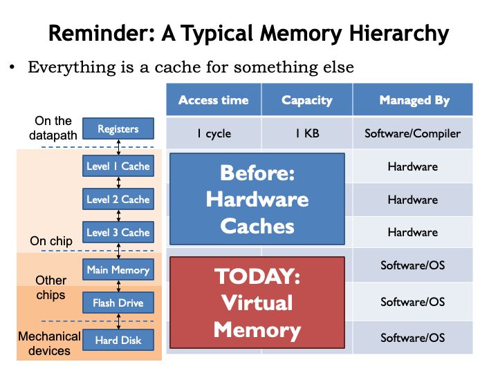 Memory And Storage In Computers Ram Rom And Virtual Memory Course Hero - Nature Background Collection - High Resolution Quality