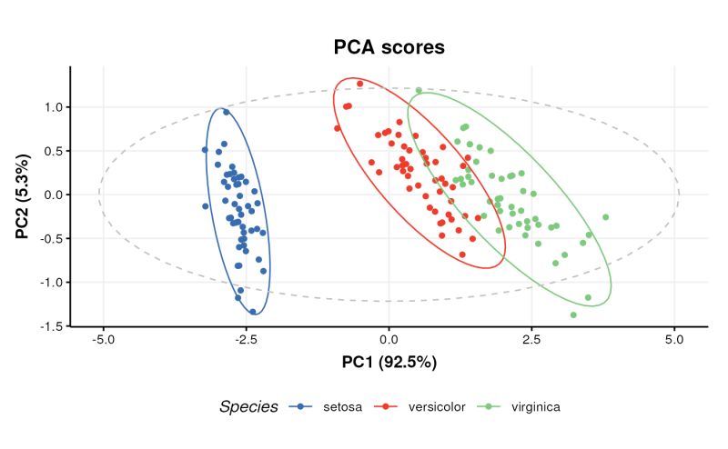 Pca Scores Plot - Premium Gradient Wallpaper - Mobile