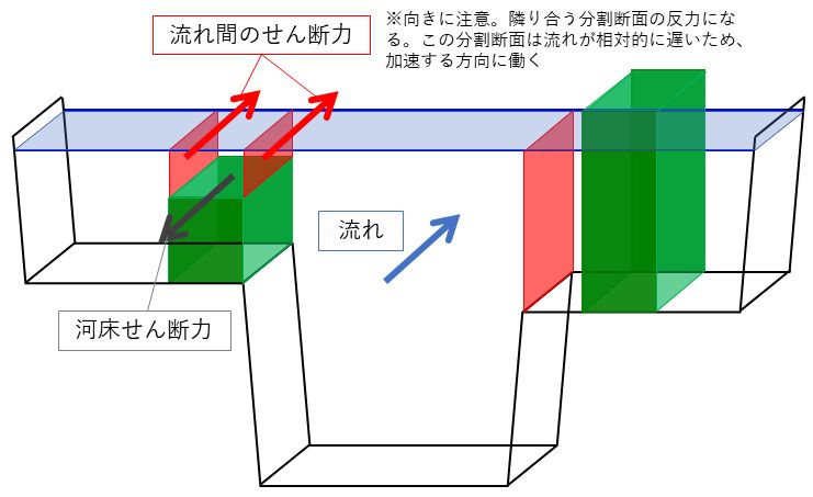 Github Computational Sediment Hyd Storagefunction - Best Vintage Arts in Mobile