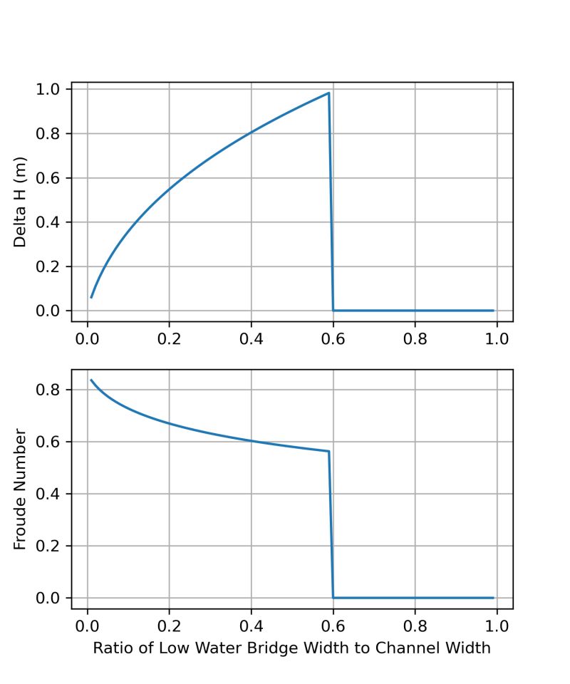 Github Computational Sediment Hyd Confluencein1dflow Calculation Of - Premium Abstract Wallpaper Gallery - 8K
