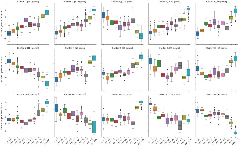 2 Differential Expression Analysis Computational Aging Book - Download Perfect Space Wallpaper | High Resolution