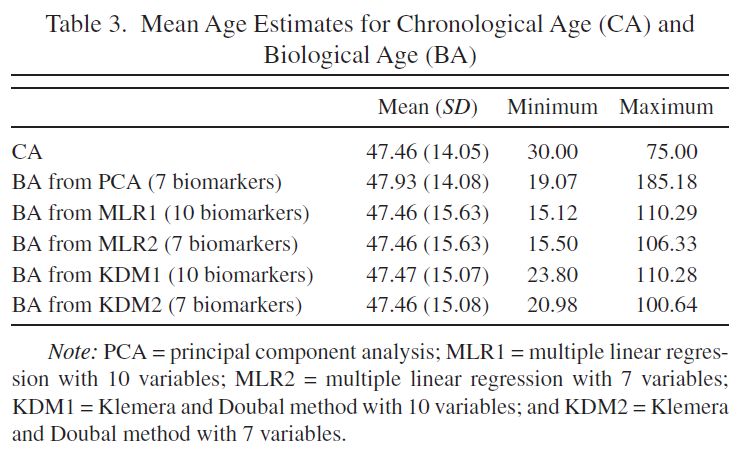 Computational Aging Lab Github - Best Ocean Illustrations in Full HD