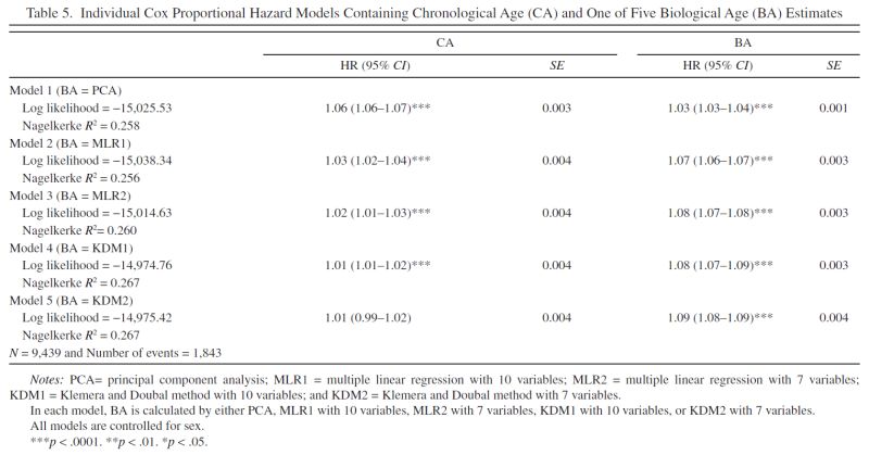 Computational Aging Lab Github - Creative Gradient Illustration - Desktop