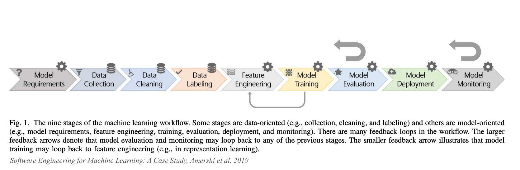 Read more about the article The critical role of computing infrastructure in computational audiology