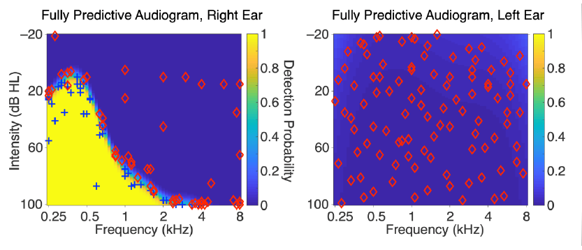 Read more about the article Dynamically Masked Audiograms with Machine Learning Audiometry