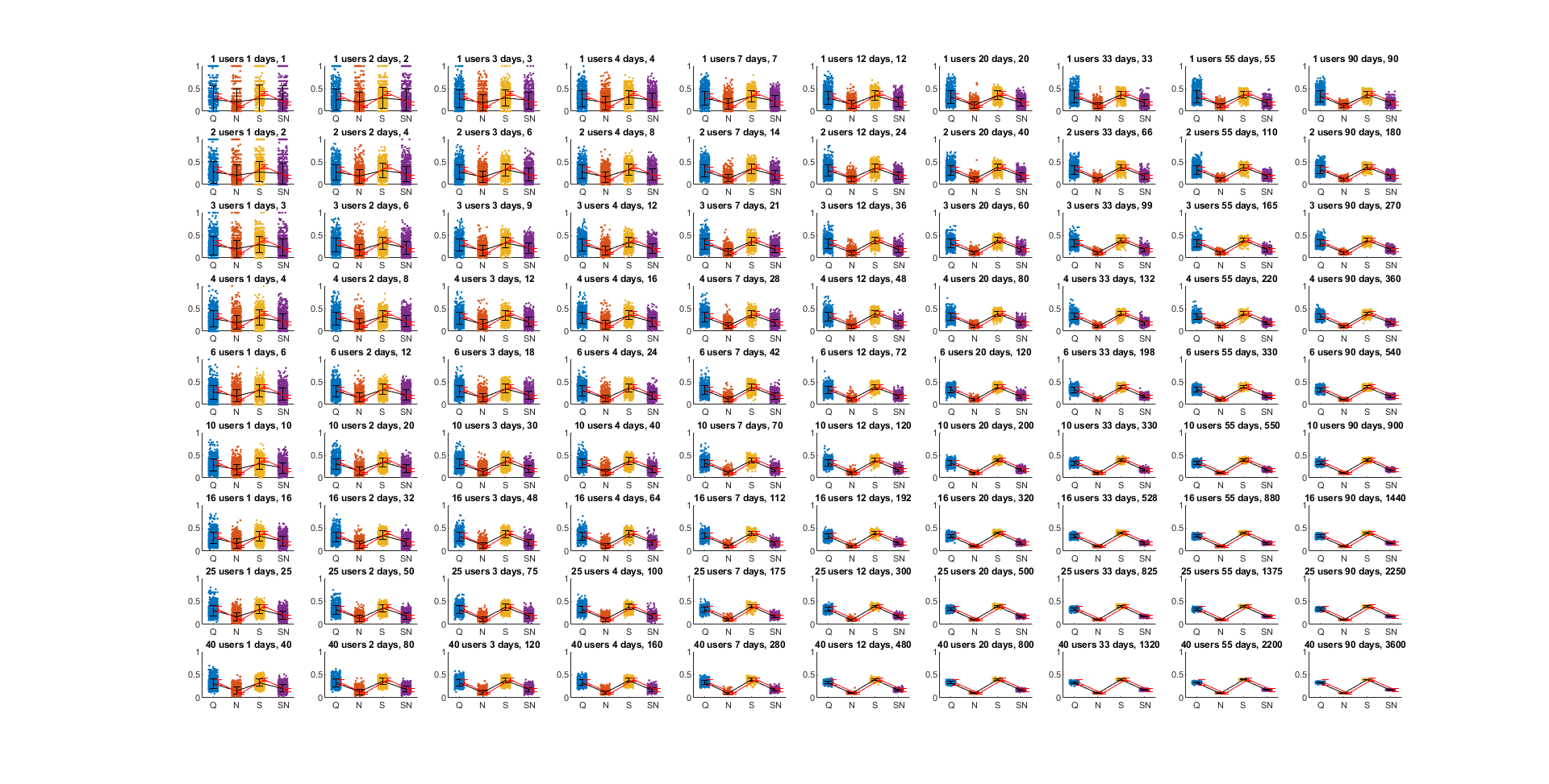 Read more about the article How much audiological data is needed for convergence? One year!