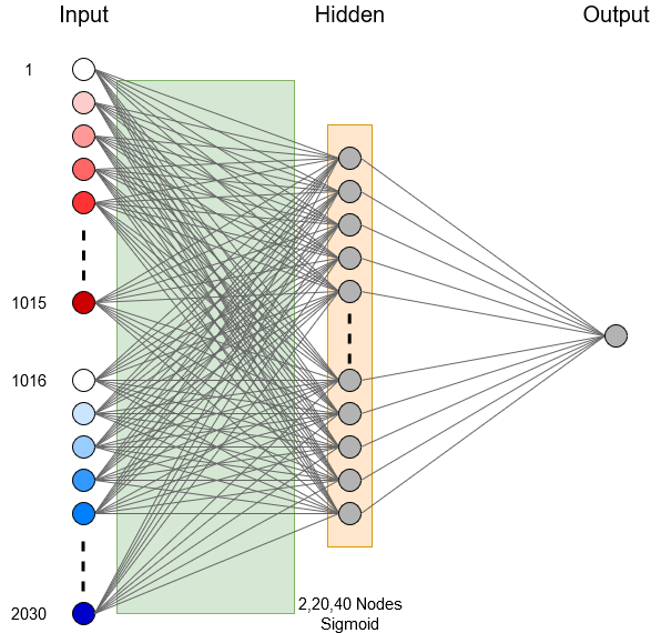 Read more about the article Opening the Black Box of Binaural Neural Networks