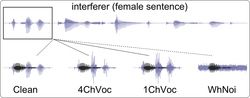 Read more about the article Machine Recognition of Overlapping Speech Encoded in the Midbrain