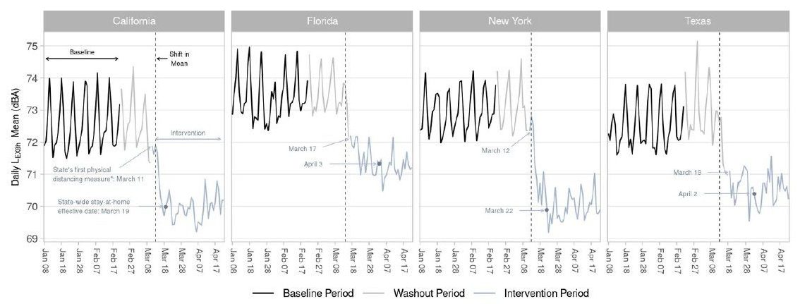 Read more about the article Big Data and the Apple Hearing Study