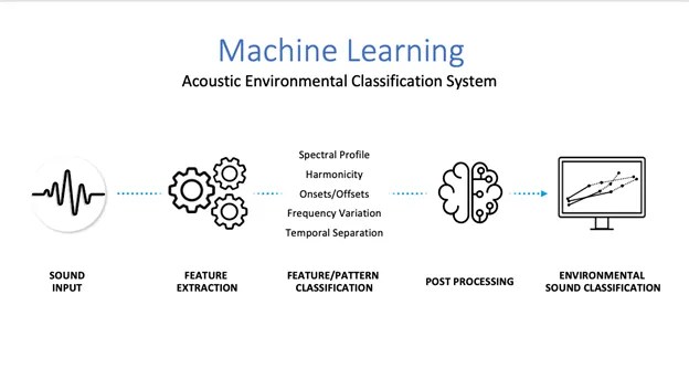 Read more about the article Enhancing Human Auditory Function with Artificial Intelligence and Listener Intent