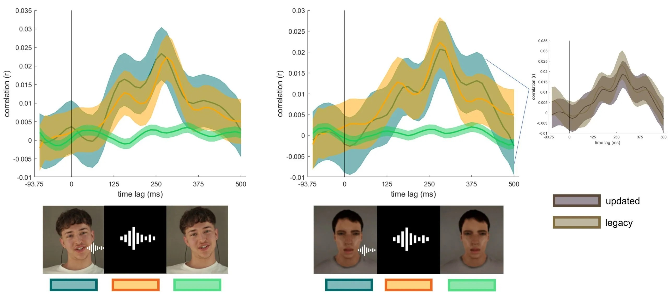 Read more about the article Cortical speech tracking with different lip synchronization algorithms in virtual environments