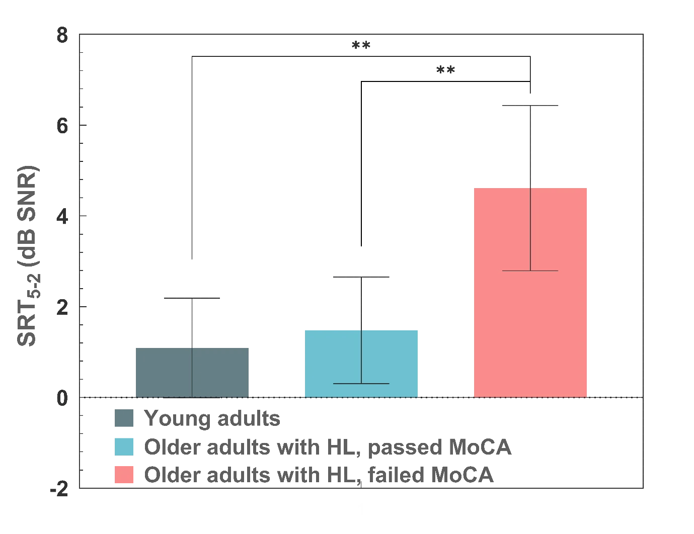 Read more about the article Distinguishing difficulties in speech understanding due to hearing loss and cognitive decline