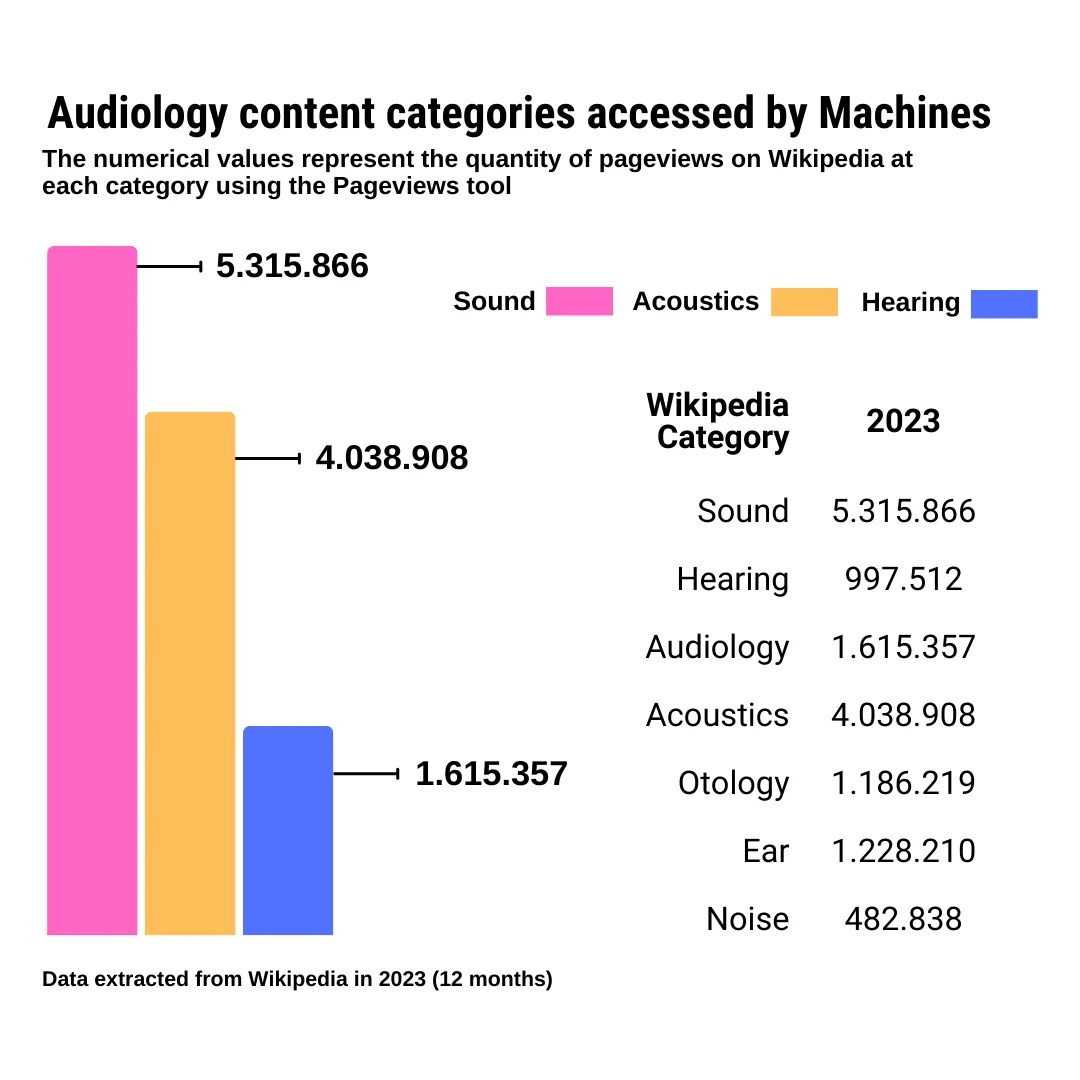 Read more about the article Machine Access to Audiology Content on English Wikipedia