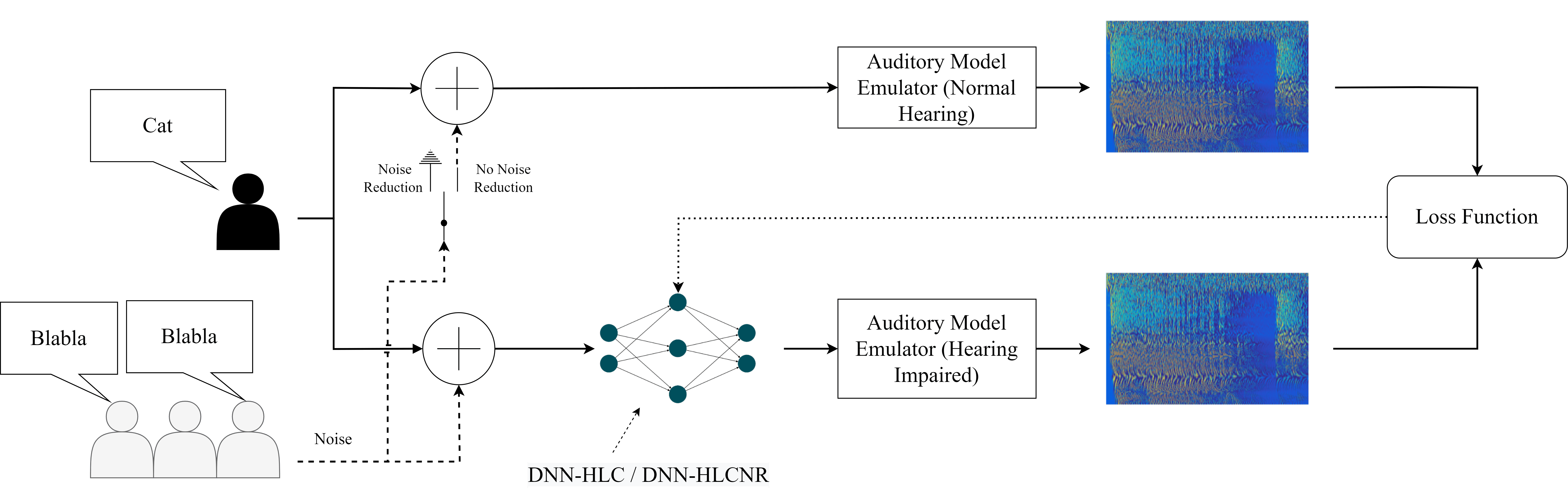 Read more about the article Neural Networks Hear You Loud and Clear: Hearing Loss Compensation Using Deep Neural Networks