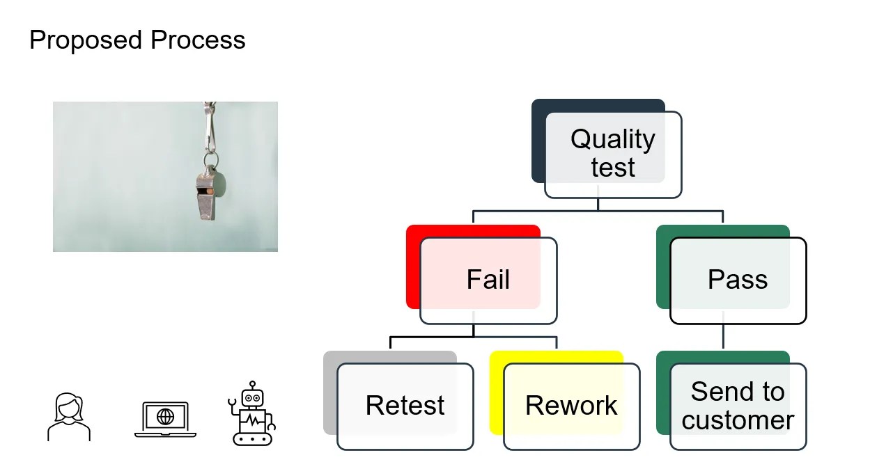 Read more about the article From business need to model monitoring: Optimizing manufacturing of custom hearing aids with machine learning