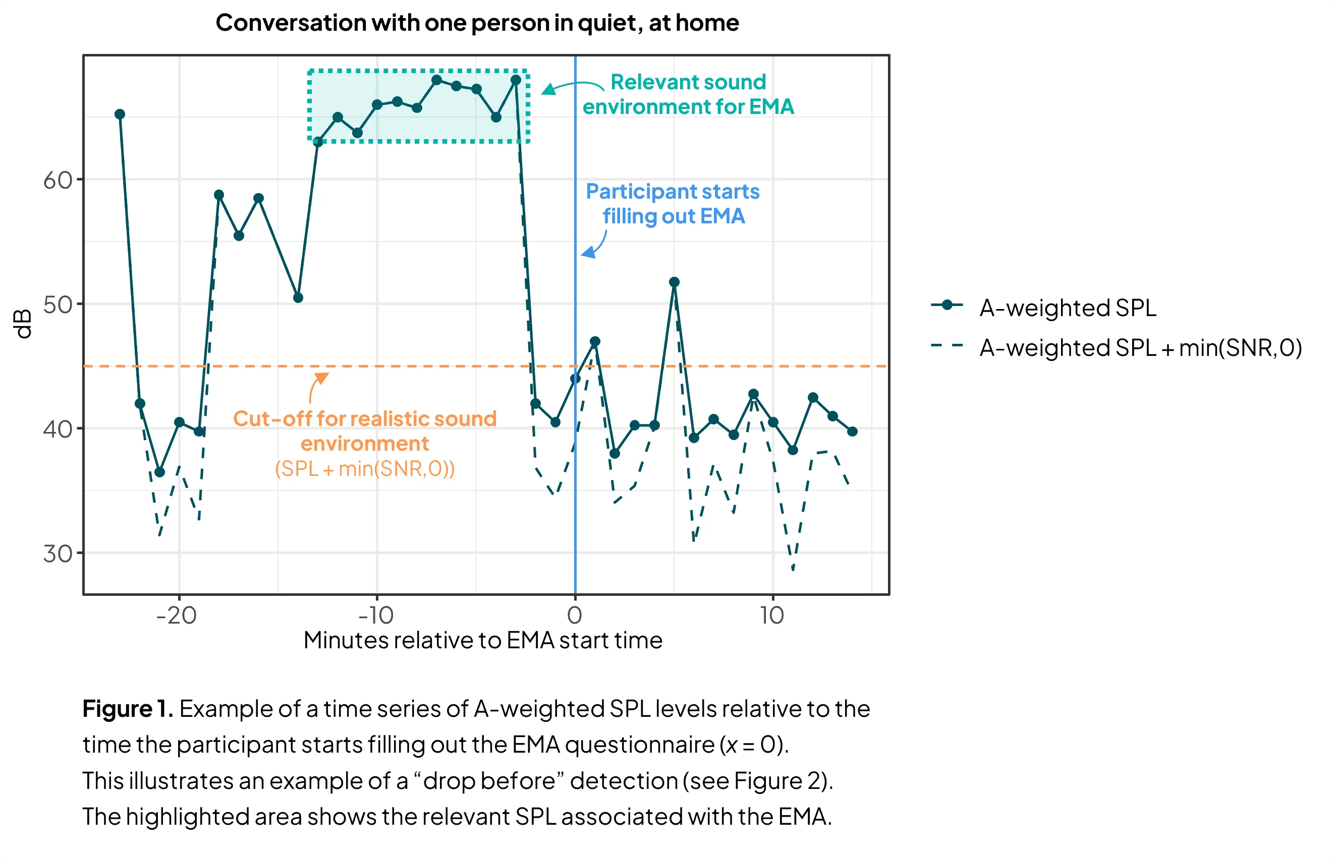 Read more about the article Towards a detection and correction algorithm for expanding applicable time-range of EMAs for challenging situations
