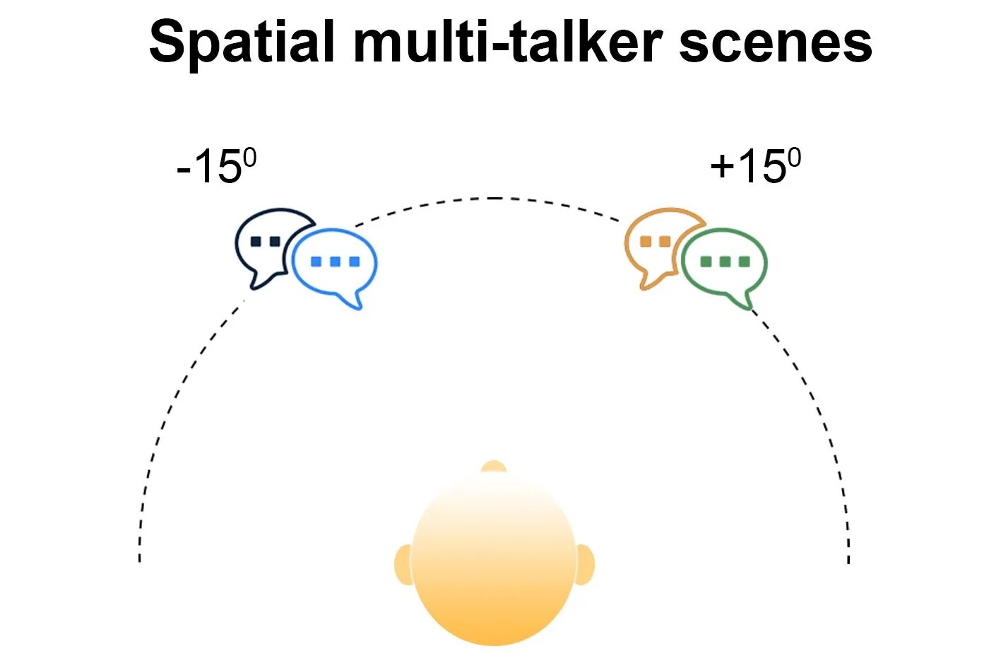 Read more about the article Brain-controlled hearing technology: Setting targets for real-world applications