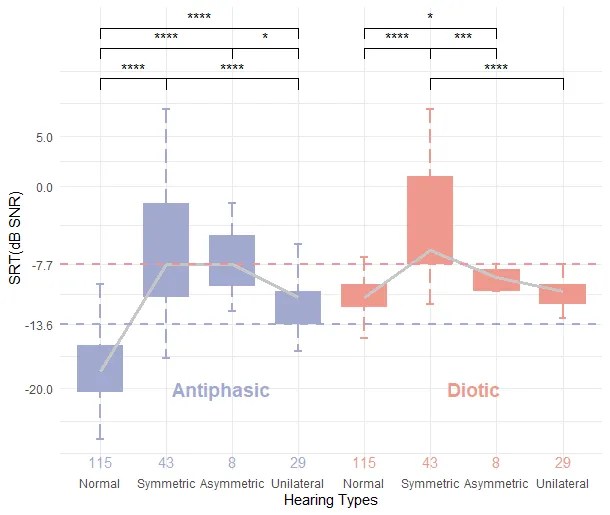 Read more about the article Optimizing the Chinese Zodiac-in-Noise Test with antiphasic stimuli