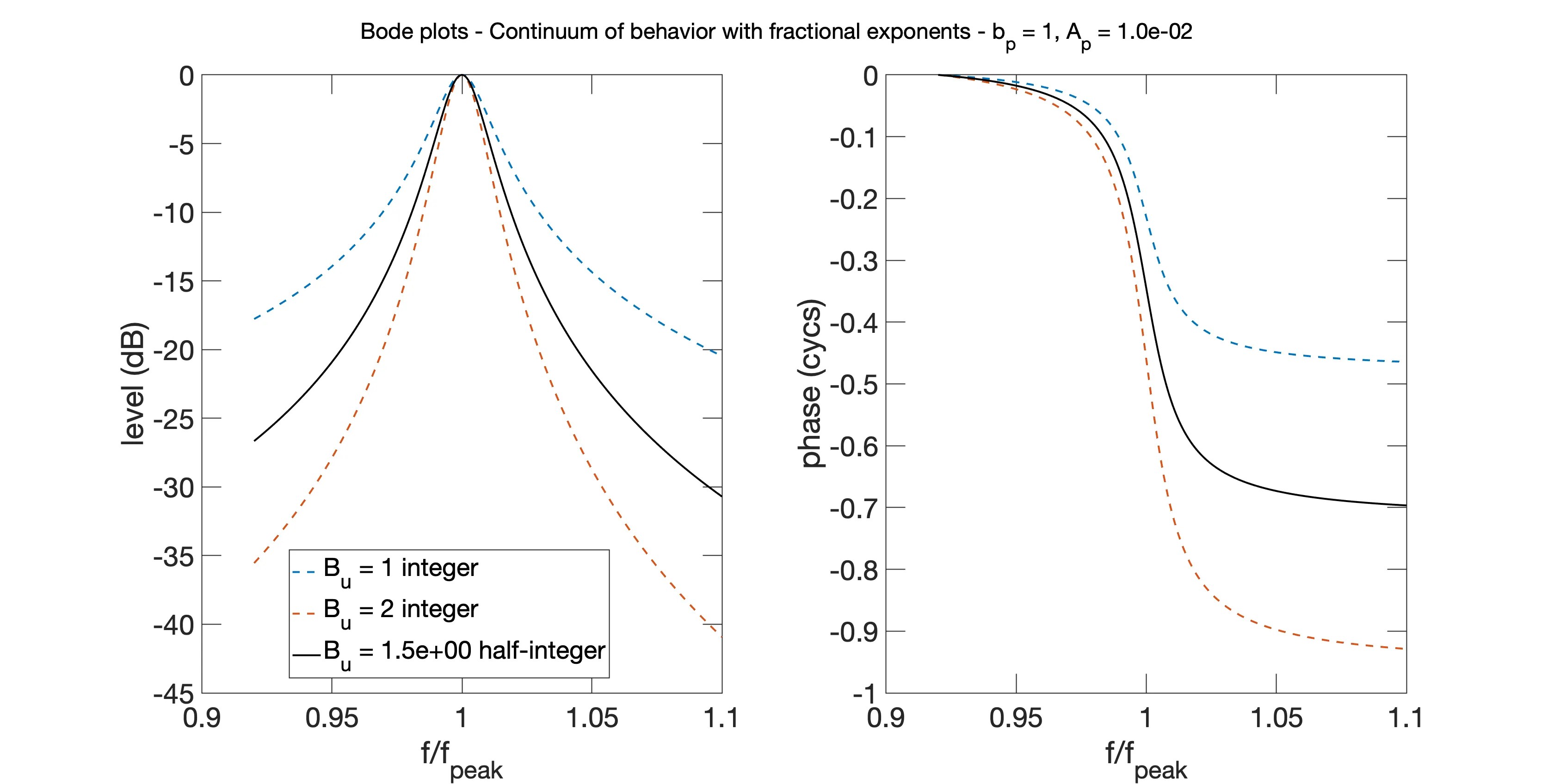 Read more about the article Flexible Rational-Exponent Auditory Filters