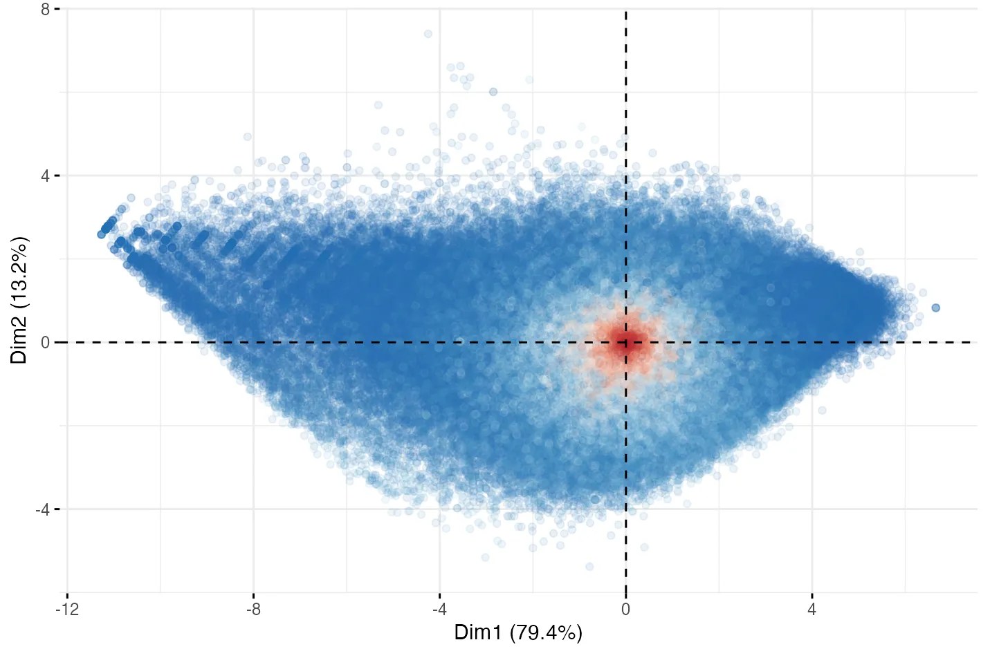Read more about the article Searching auditory phenotypes beyond audiometry from a large clinical dataset