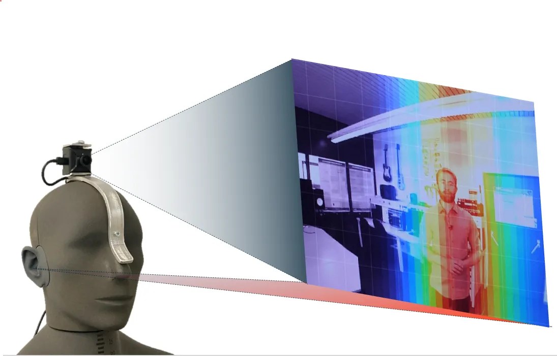Read more about the article Bionic Acoustic Camera