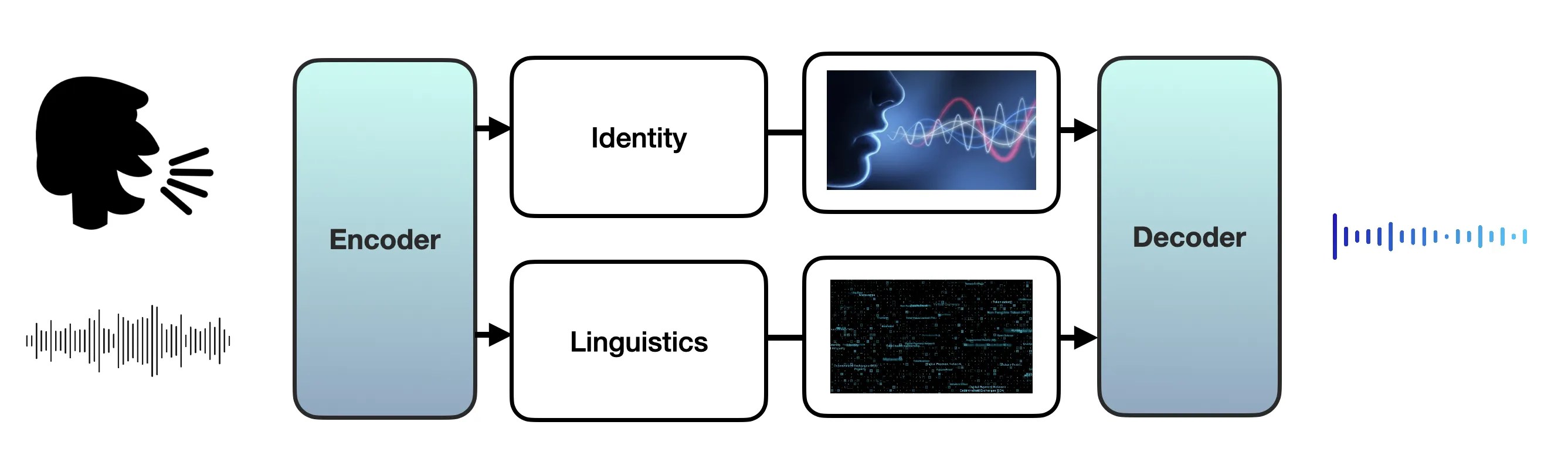 Read more about the article Speech Stimuli Creation using Deep-Learning Based Voice Conversion