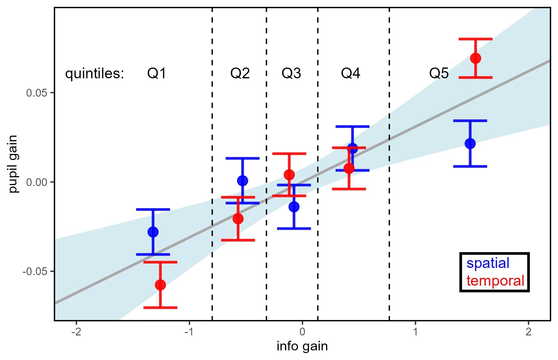Read more about the article Pupil dilation tracks ongoing auditory belief updating across perceptual domains