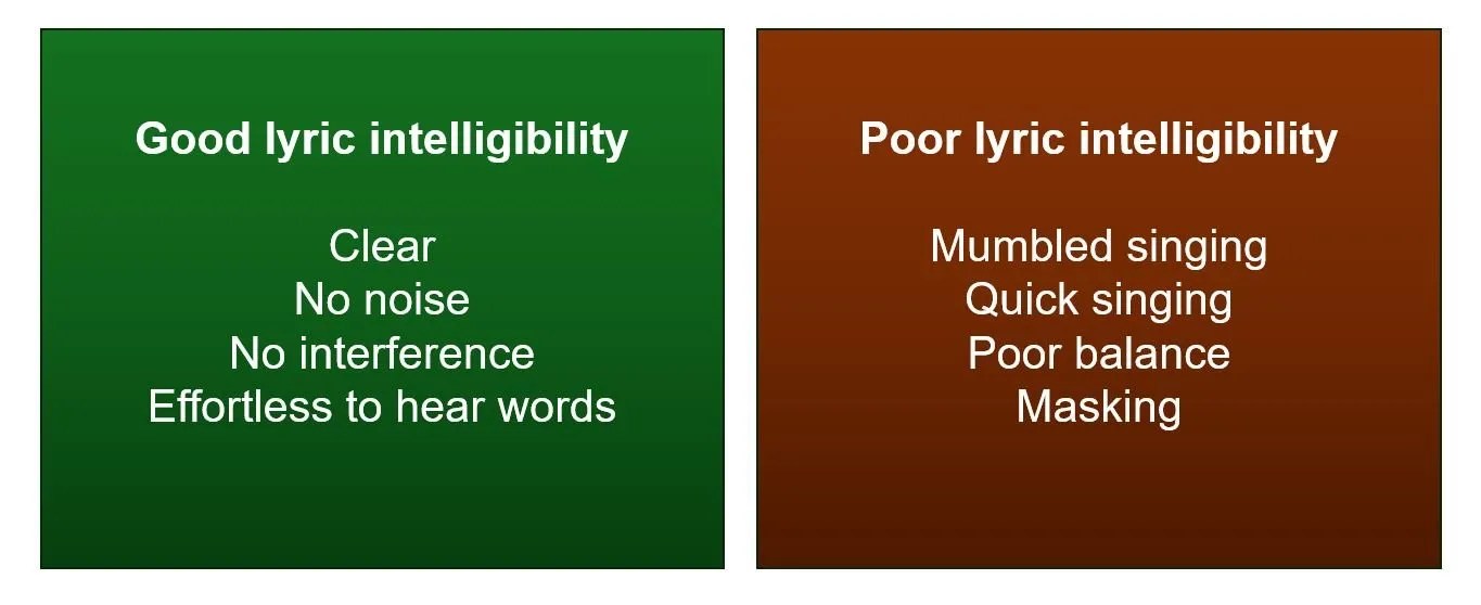 Read more about the article A definition of lyric intelligibility by hearing aid users: A focus group study