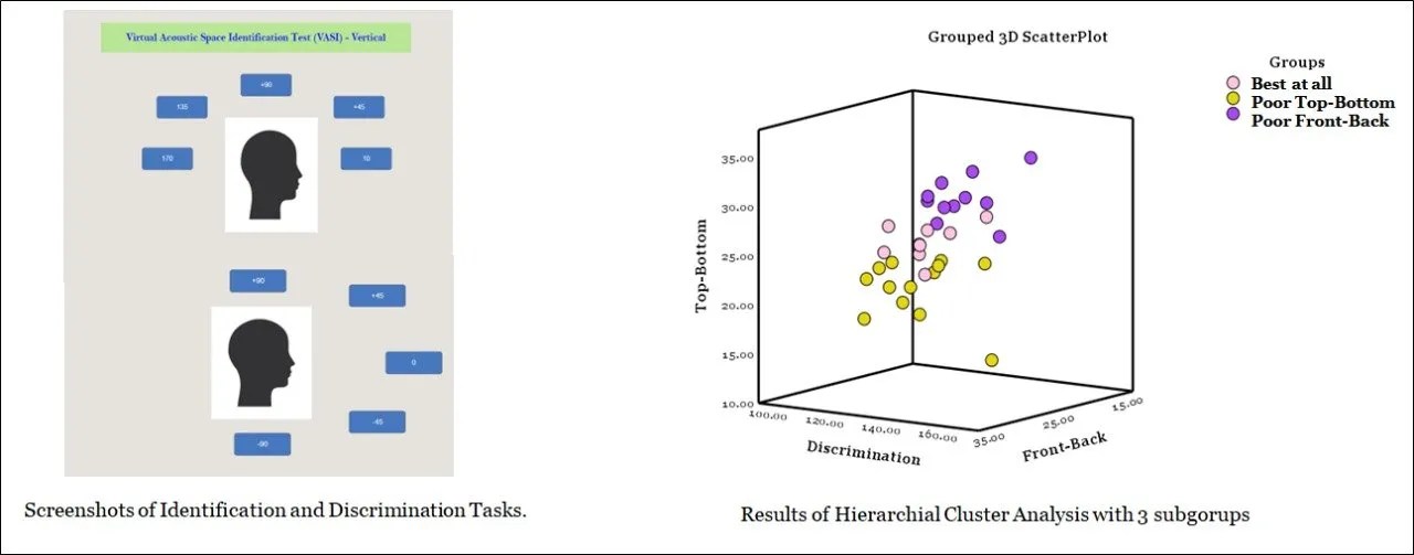 Read more about the article Profiling Individual Differences in Vertical Localization: Insights from Three Virtual Test Paradigms