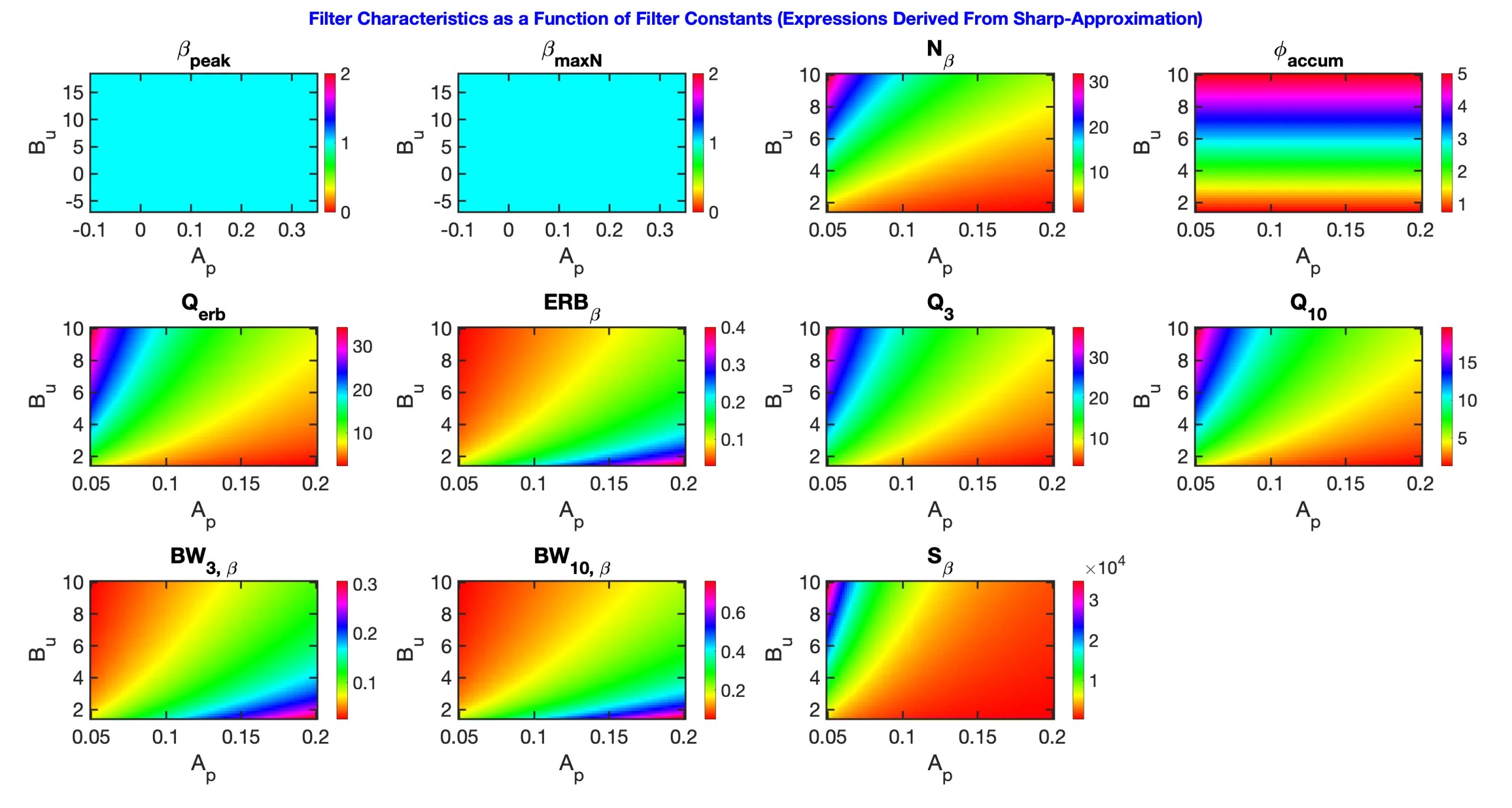 Read more about the article Re-examining Auditory Filter Parameters: A Characteristics-Based Framework with Updated Estimates for Humans