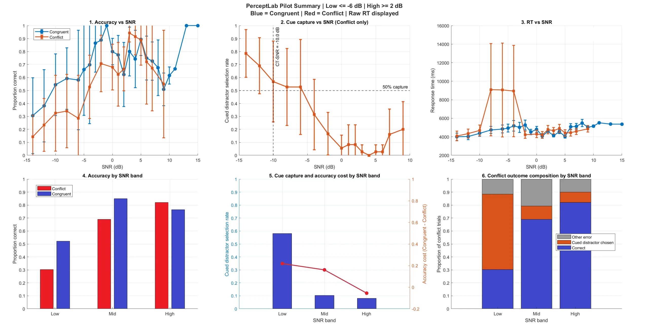 Read more about the article ULIXES: Universal Language-Independent eXploration of Effects of Speech Cues: Pilot Evidence of SNR-Dependent Multisensory Reweighting as a Novel Clinical Index