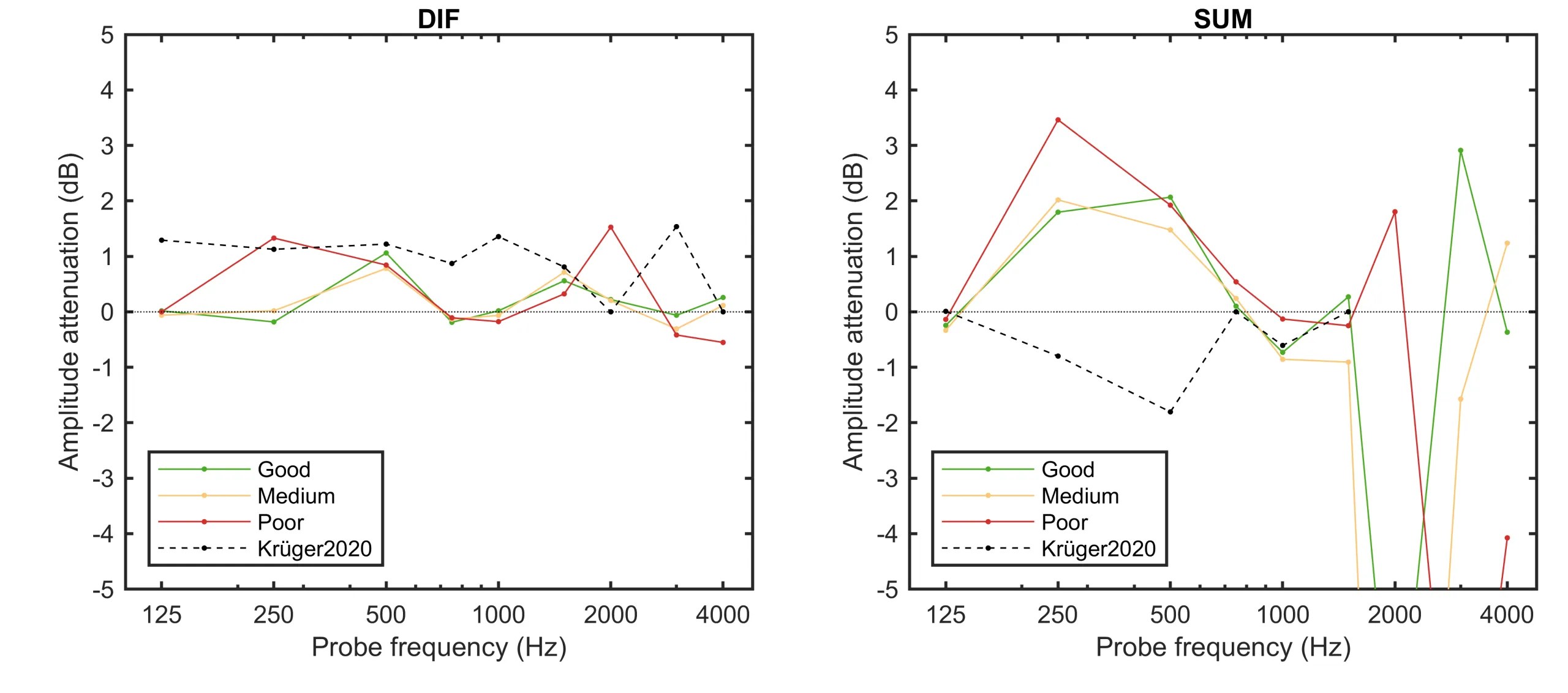 Read more about the article A combined Computational Model of Hair Cell and Auditory Nerve Responses to Acoustic and Electric Stimulation