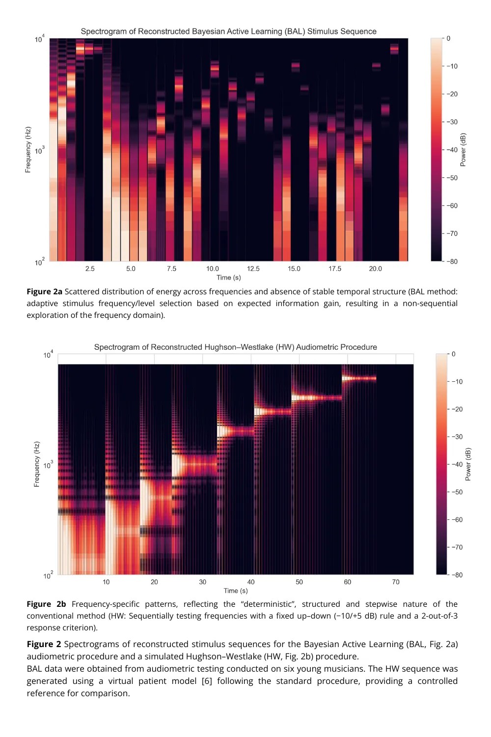 Read more about the article Perceived Time vs Objective Time in Audiometric Testing: Fast Bayesian vs Hughson-Westlake Methods in Young Musicians