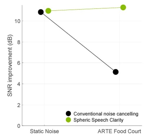Read more about the article Performance Assessment for DNN-based Speech Enhancement Algorithms
