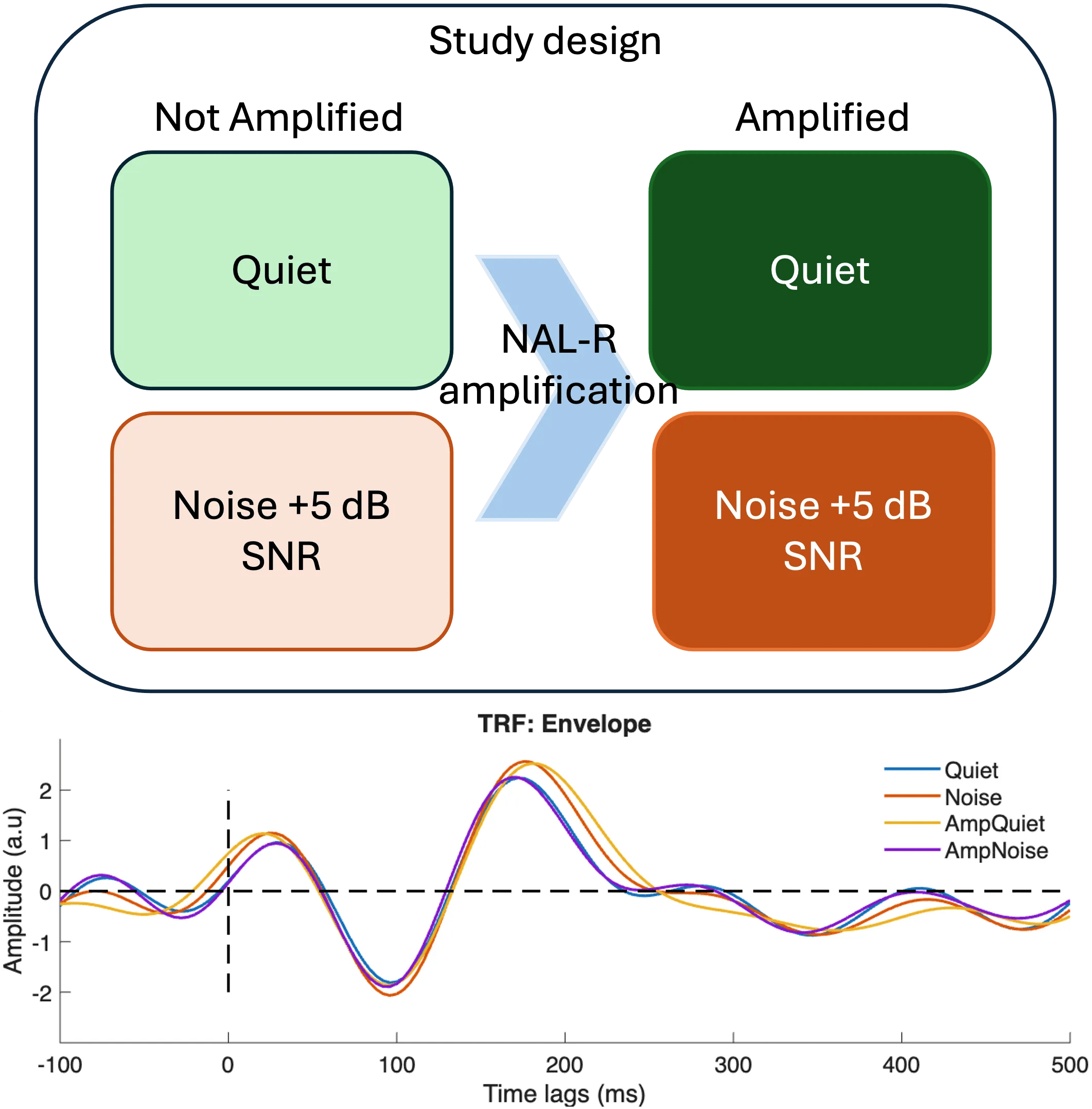 Read more about the article Cortical speech tracking in older adults with hearing loss 